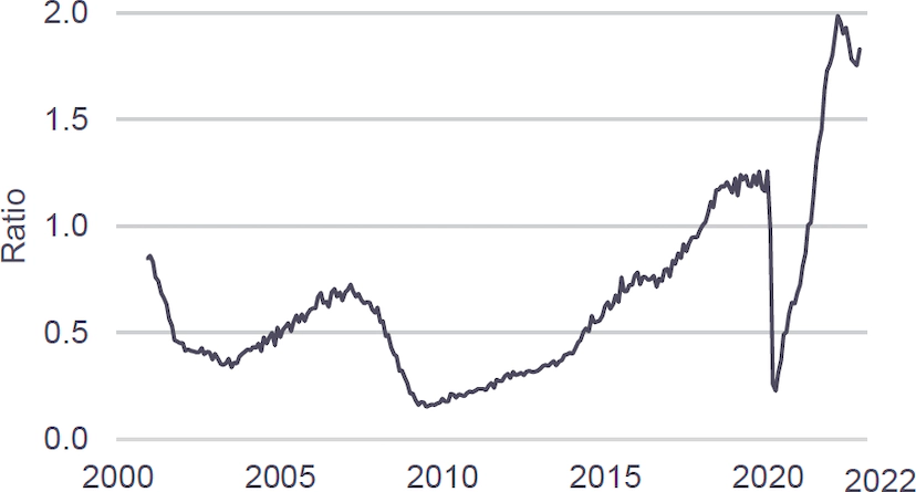 Line graph describing Fed Funds Paths: Markets vs. the Fed