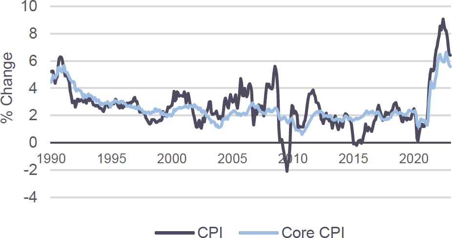 Line graph describing Year-End 2023 Fed Funds Market Pricing