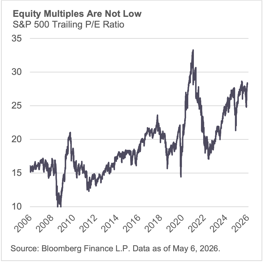 equity multiples are not low